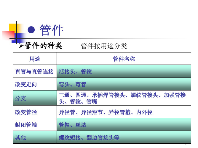 化工管道工程10