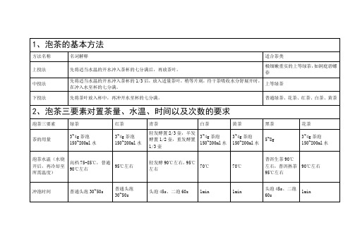 茶艺基础