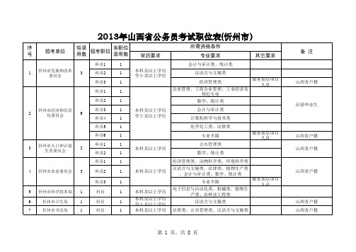 2013年山西省公务员考试职位表(忻州市)EXCEL版