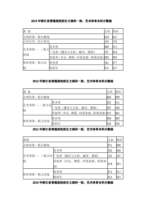 浙江2013年高考录取分数线公布