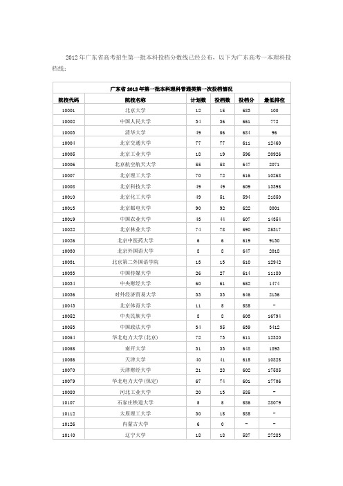 2012年广东省高考招生第一批本科投档分数线