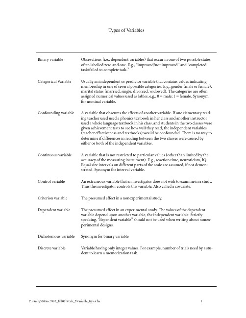 Types of Variables