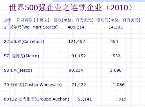 连锁经营案例分析