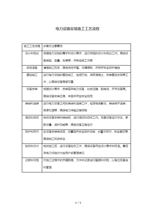 电力设施安装施工工艺流程