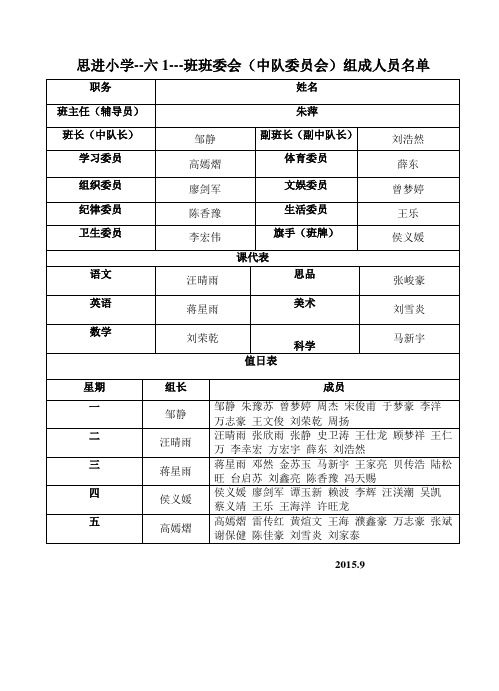 六1思进小学班委会中队委成员表