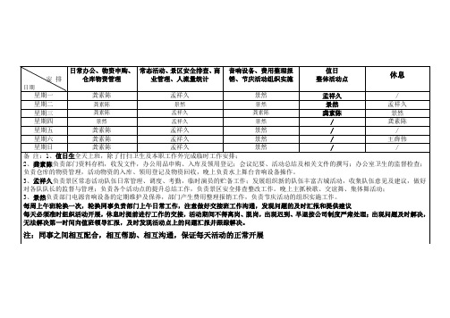 景区部人员分工表