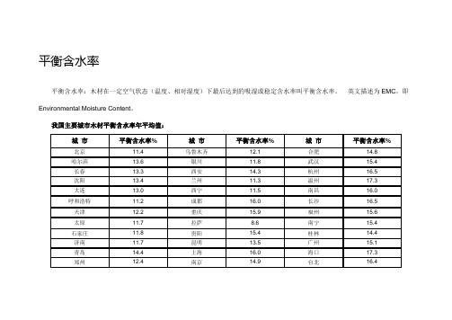 中国主要城市平衡含水率年平均值参照表