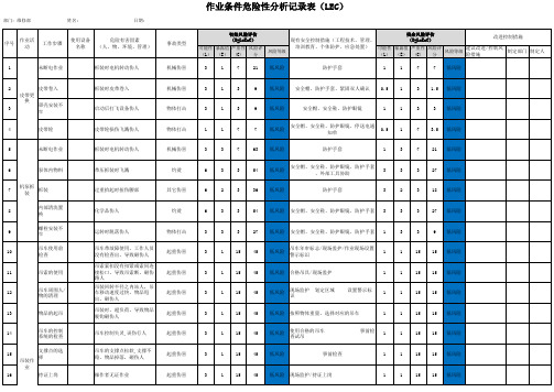 维修部危险源辨识分析记录表(LEC)