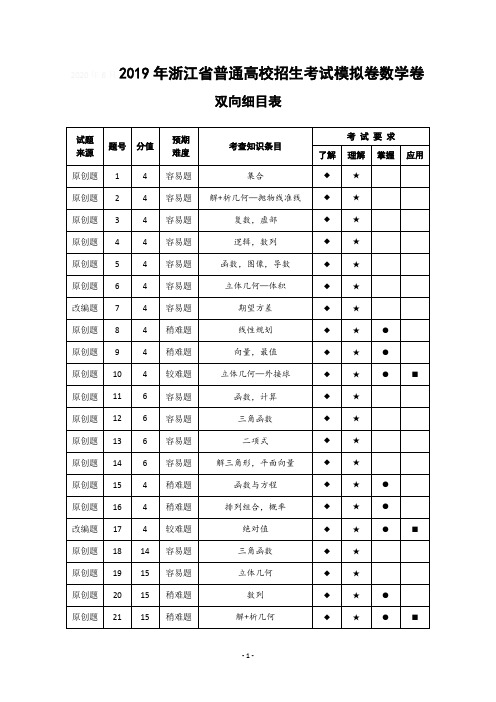 浙江省杭州市2019届高三高考命题比赛模拟数学试卷2 Word版含答案