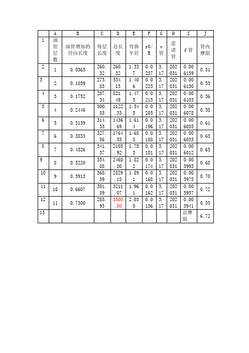 连续管钻井水力参数计算软件公式2