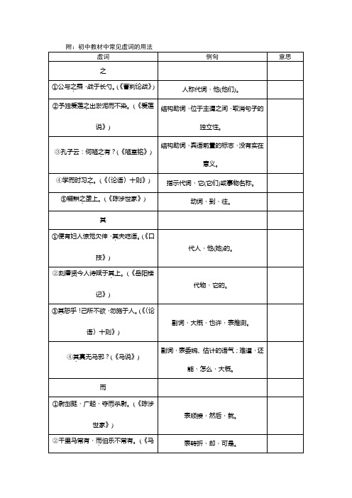 中考试题研究语文(浙教版)总复习教材中常见虚词的用法