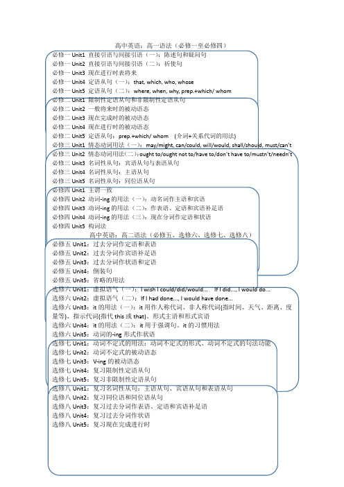 人教版高中英语必修1至选修10各个单元语法一览表