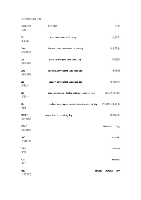 测井曲线代码一览表