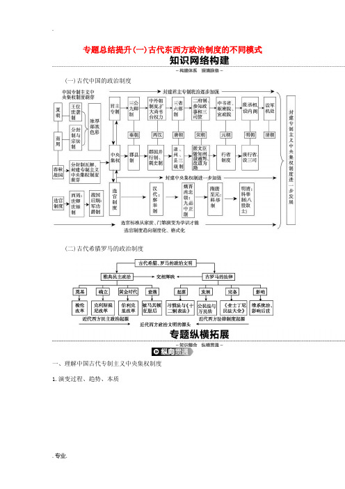 高考历史一轮复习 第2单元 古代希腊罗马的政治制度 专题总结提升(一)古代东西方政治制度的不同模式(