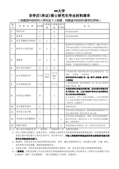 河南师范大学非学历(单证)硕士研究生毕业材料清单【模板】