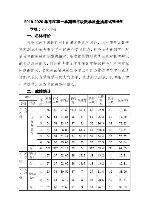 2019-2020第一学期四年级数学期末卷面分析