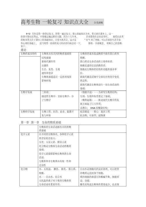 【2019年整理】高考生物一轮复习知识点大全