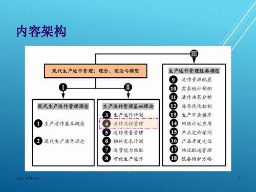 现代生产运作管理OM-第04章