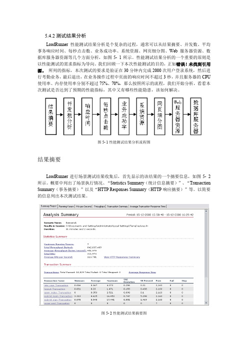 web项目测试实战性能测试结果分析样章报告