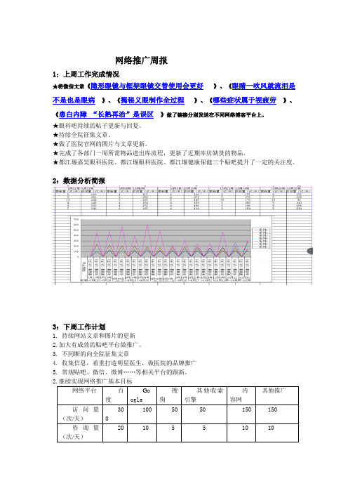 网络推广周报