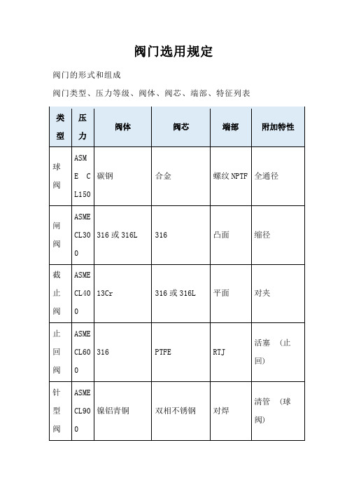 阀门选用规定