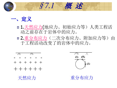 第七章岩体中的天然应力