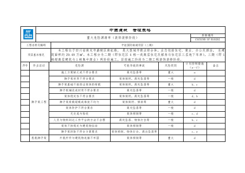 (完整版)装饰装修阶段重大危险源清单