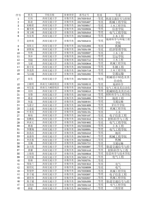 西南交通大学数学竞赛