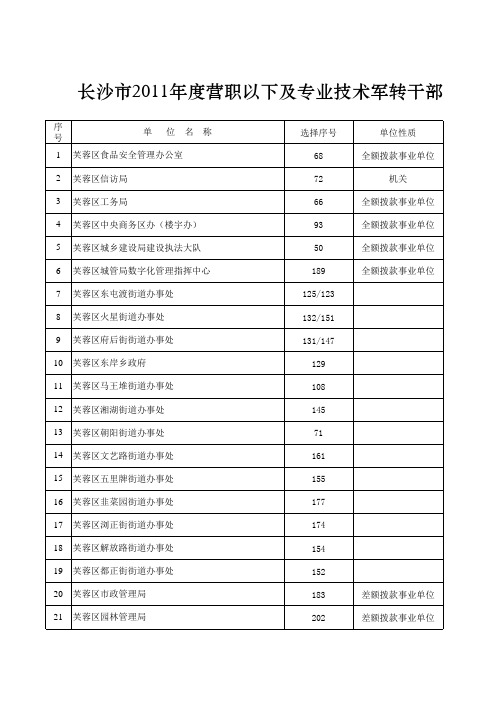 11年长沙市军转综合排名表加岗位表.xls