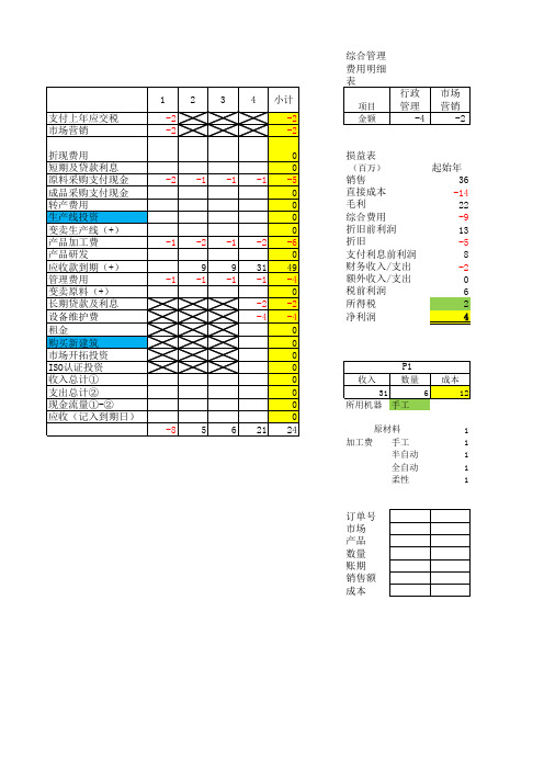 沙盘模拟财务账本