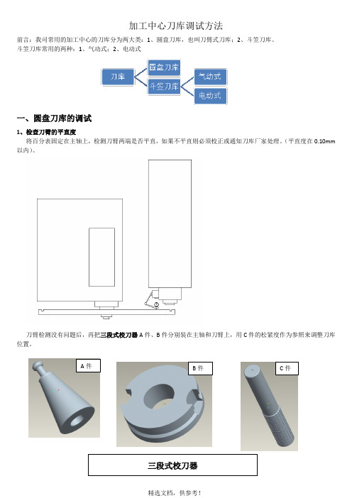 加工中心刀库调试方法