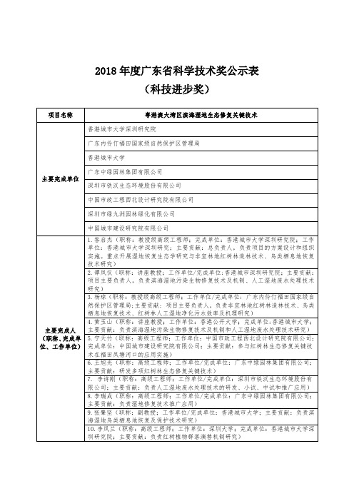 2018年度广东省科学技术奖公示表(科技进步奖)