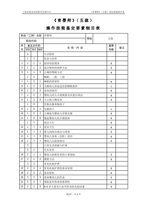 育婴师_五级_鉴定要素细目表