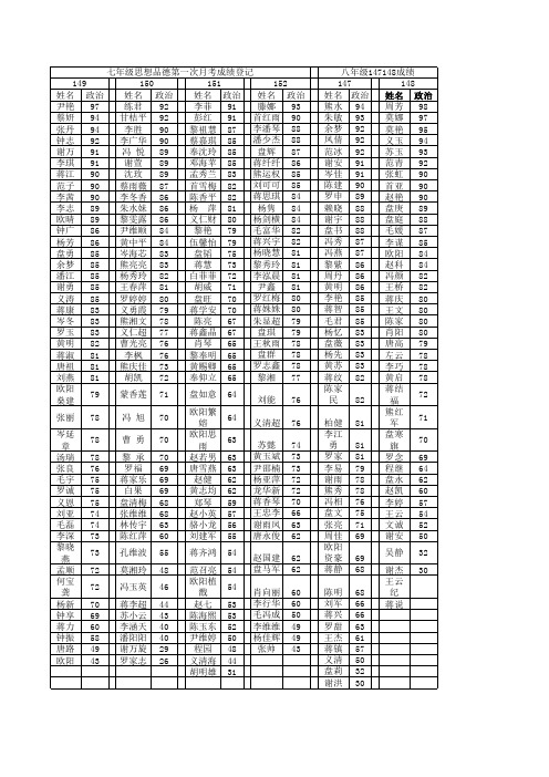 七年级思想品德第一次月考成绩登记