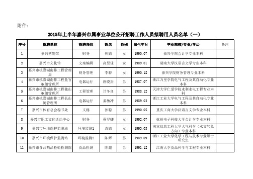 2015事业单位数据