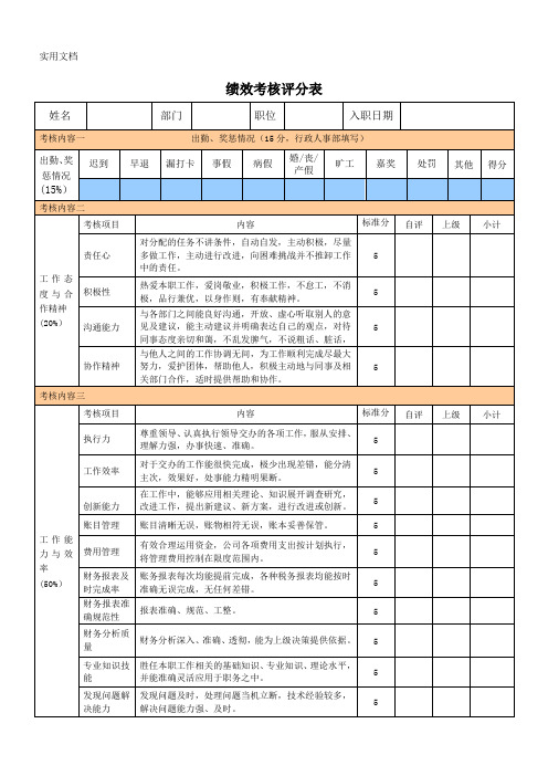 财务部人员绩效考核表