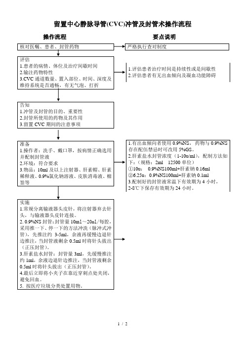 中心静脉导管(CVC)冲管及封管术操作流程