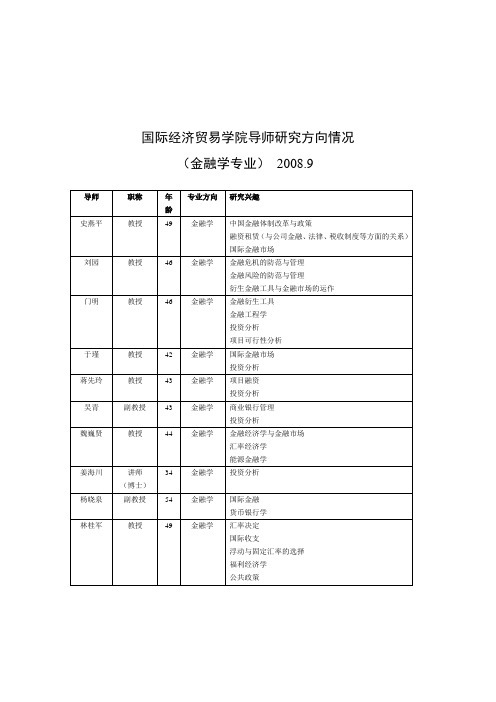 国际经济贸易学院导师研究方向情况