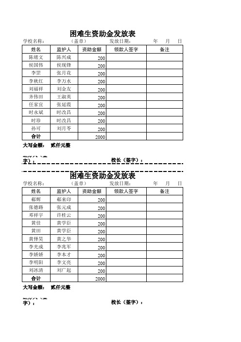 2017年春季学期义务教育阶段家庭经济困难学生营养餐补助学生信息统计表