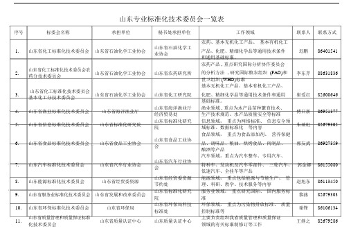 山东专业标准化技术委员会一览表.doc