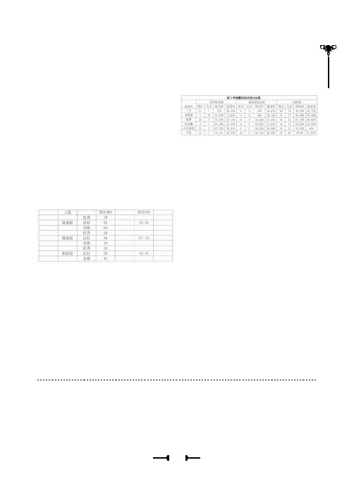 李晓霞的技战术分析