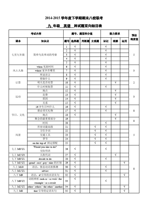 九年级 英语 命题双向细目表