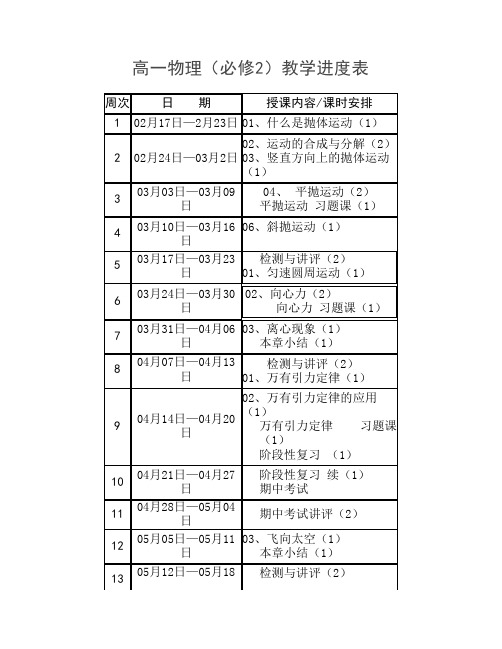 高一下学期物理教学进度表