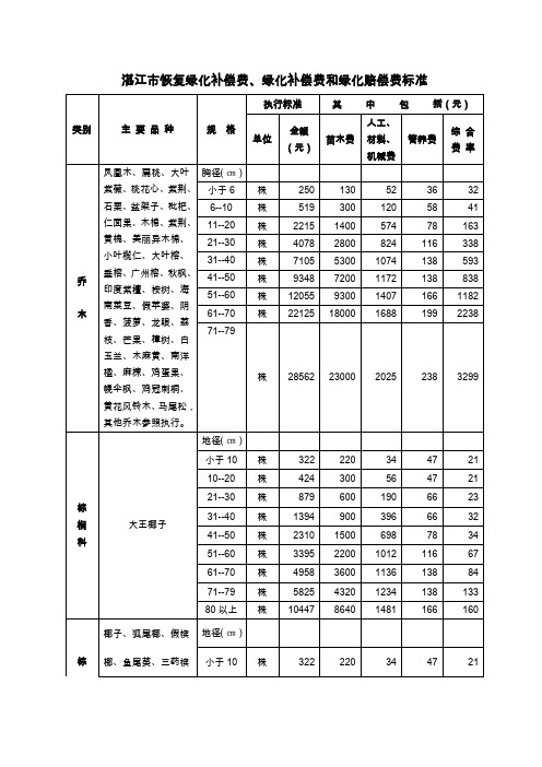 湛江市恢复绿化补偿费、绿化补偿费和绿化赔偿费标准