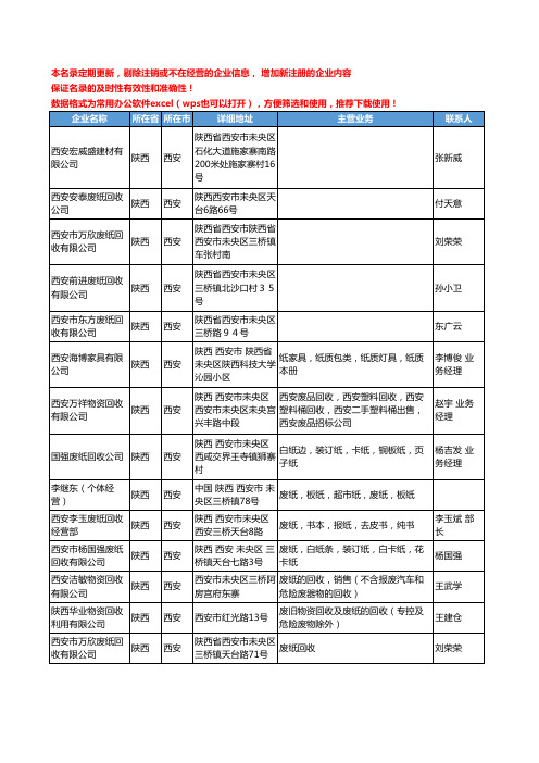 2020新版陕西省废纸工商企业公司名录名单黄页联系方式大全62家