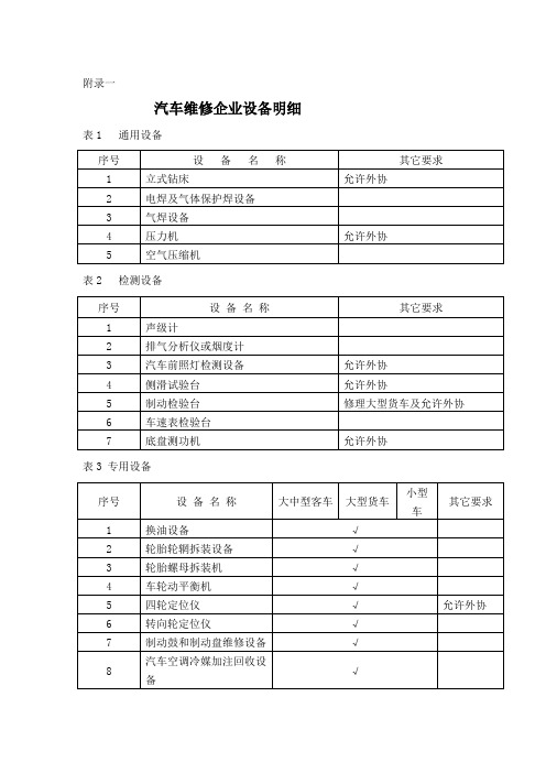 汽车维修企业设备配置明细【范本模板】