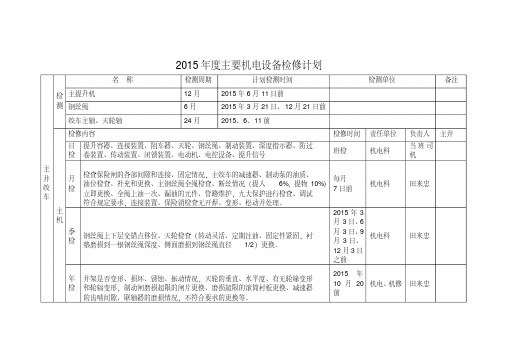 2015年度煤矿机电设备检修计划