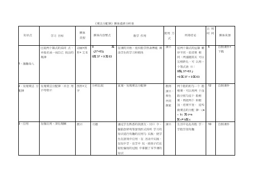 模块3_作业媒体选择分析表