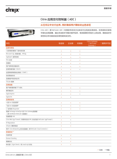 Citrix应用交付控制器(ADC)