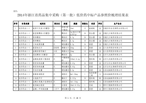 2014年浙江省药品集中采购(第一批)低价药中标产品参照价